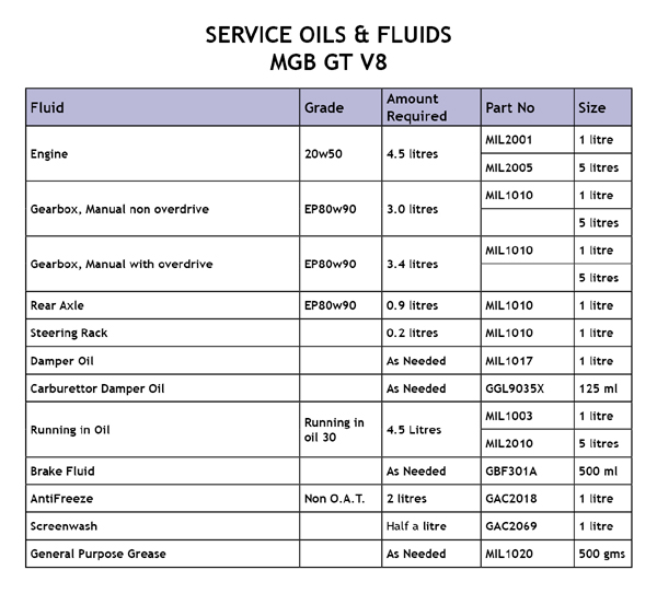 Image for Oils & Fluids GT V8